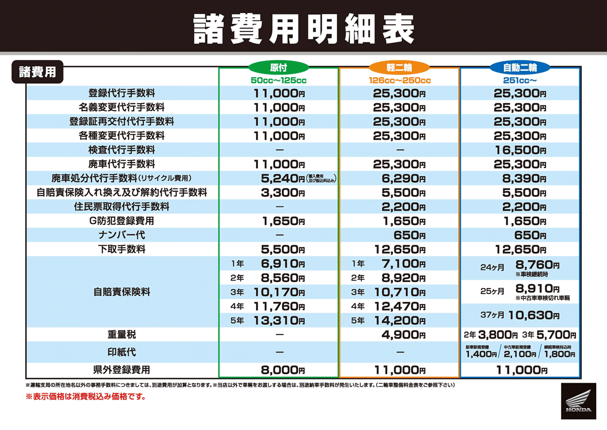 中古車情報｜Honda Dream 松山南インター