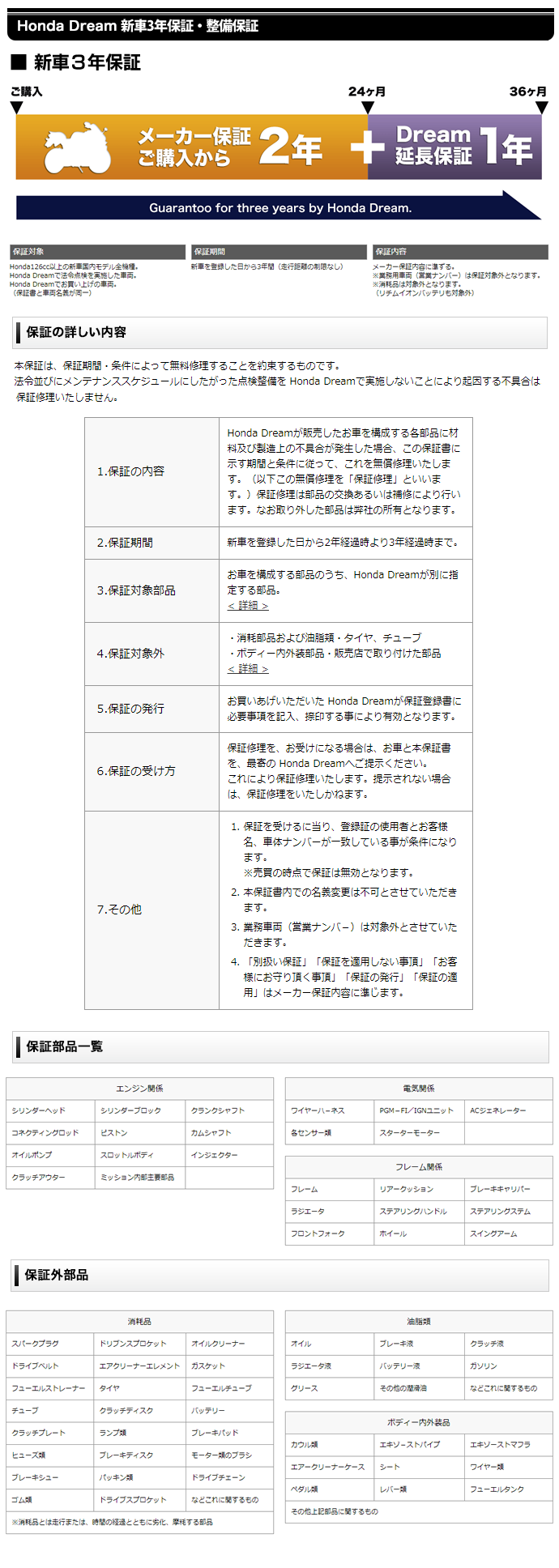 ホンダドリーム整備・保証